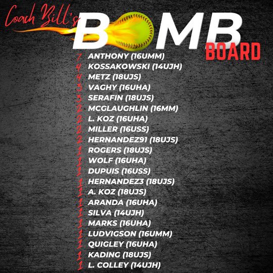 Another Day, Another couple”BOMBS”!  <a href="/mhernandezz91/">Maddie Hernandez</a> bumps her total to 2, while <a href="/LorelaiColley/">Lorelai Colley</a> take her 1st HS HR deep to Left!
#wewantmore
#longball
#wascobombs
#wascoproud