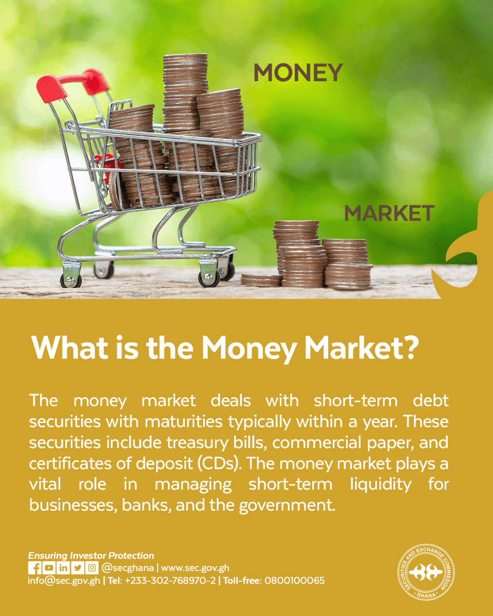 The money market deals with short-term debt securities with maturities typically within a year. These securities include Tbills, commercial paper, and certificates of deposit. The money market is crucial in managing short-term liquidity for businesses, banks, and the government.