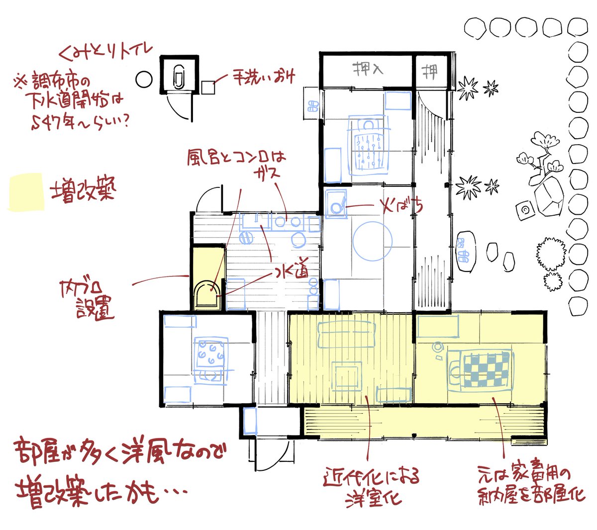 想像以上に広くて洋風だね、ってみんな思うしわしも思う。ゲ女房とS和史で御大が魔改造大好きとのことなので💧も増改築してるかもという図 
