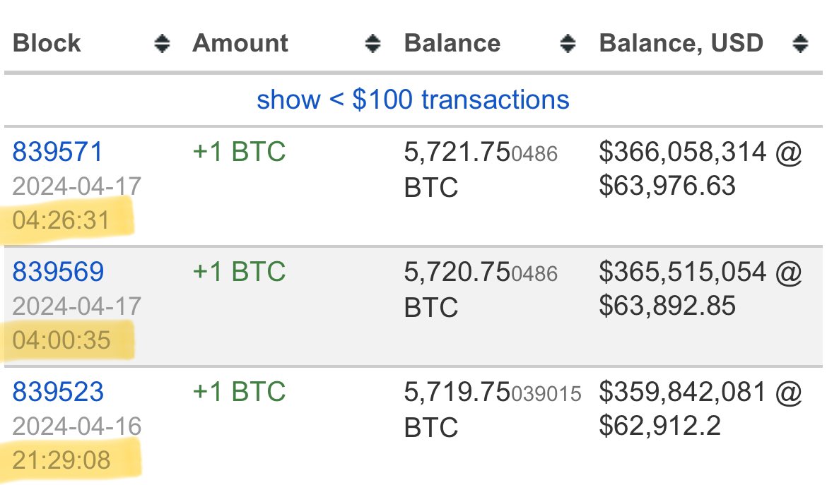 Vivek4real_'s tweet photo. While you are scared, El Salvador 🇸🇻 keeps buying the dip every day. 

They now own 5,700 #Bitcoin👀 https://t.co/SB3z1HOBZQ