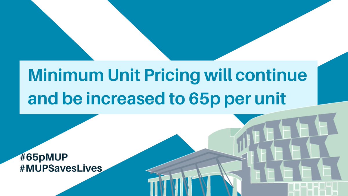 Great to see that @ScotParl have voted to continue Minimum Unit Pricing and uprate it to 65p. 

The rate has already been eroded by inflation. Uprating will increase MUP's effectiveness.

#MUPSavesLives