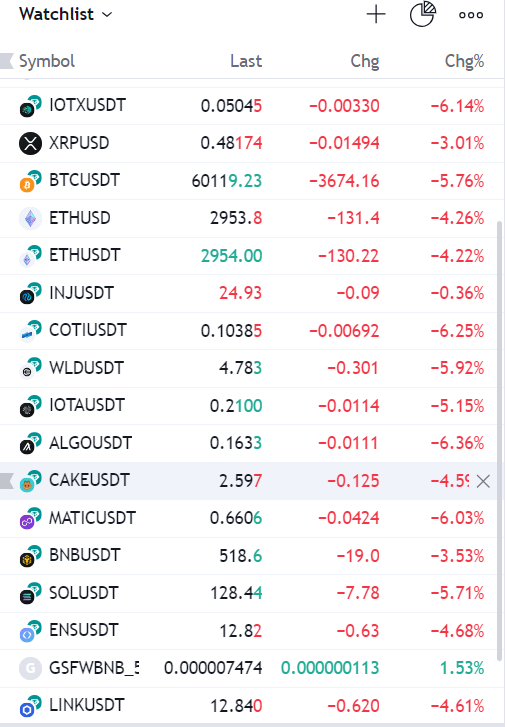 CoinGSF's tweet photo. See the Green #cryptocrash #coinGSF #cryptocurrency #BitcoinHalving https://t.co/kp2xig7M4B