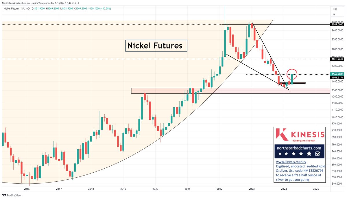 #Nickel on the rise - we've been covering this one for our members for a while now #Inflation #Commodities #Silver #Gold