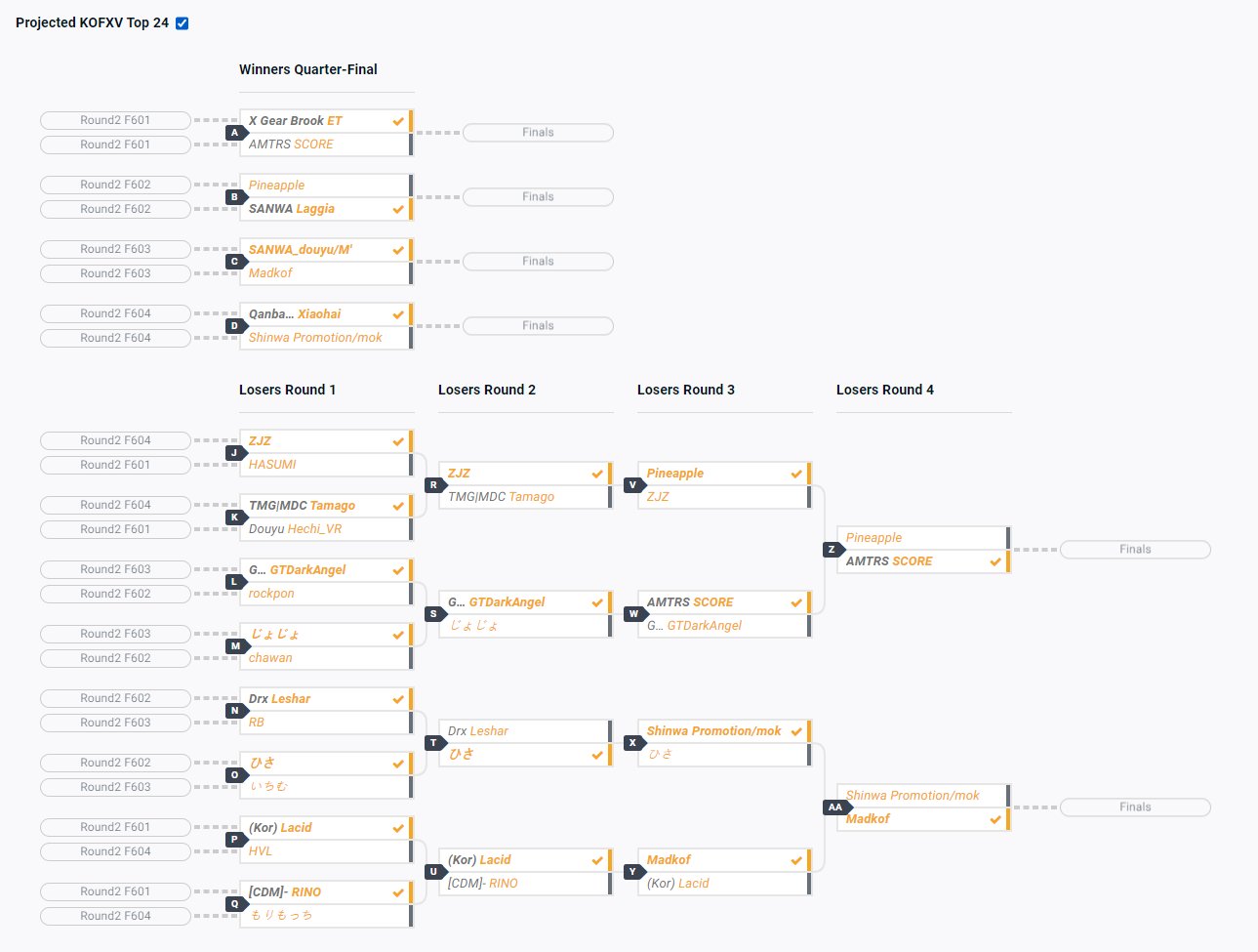 EVO Japan 2024 Schedule, brackets, prize pool, games & where to