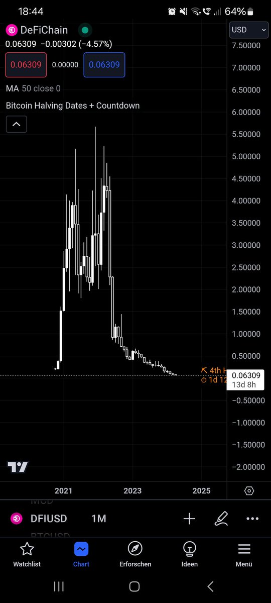 BTC_24_7's tweet image. Gibt es eigentlich noch die #Defighter ?🤡Glaubt wirklich noch jemand an ein Comeback? #defichain #Bitcoin
