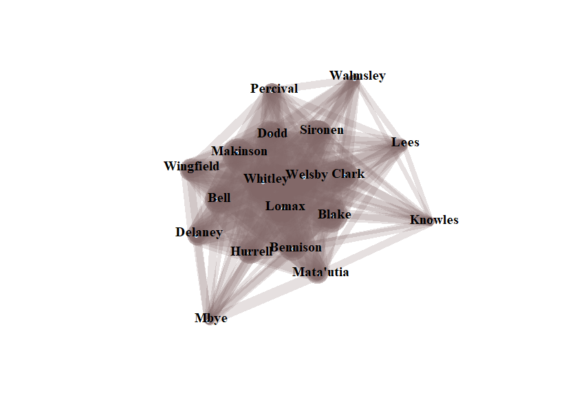 An update to my #dataviz of Saints's season - 

fulltimesportsfan.wordpress.com/2024/04/17/sai…

#RugbyLeague #DataVisualisation #rstats #ChallengeCup