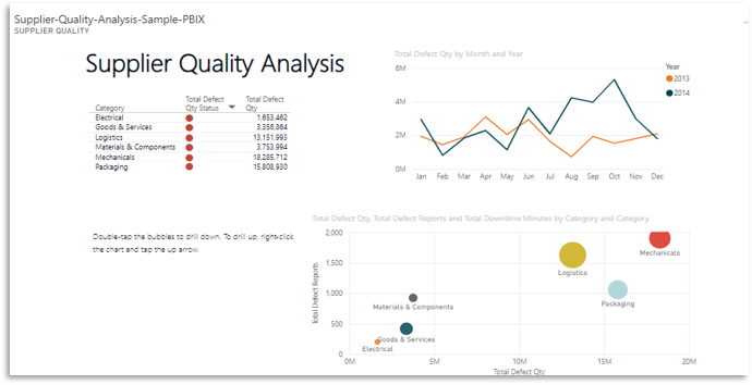 datosbi's tweet photo. 📊 Neste artigo analisamos as estratégias para gerar #dashboards eficientes no setor de comércio eletrônico, logística e/ou transporte.

👉 https://t.co/p3ub53zbC1

#datosbi #businessintelligence #ecommerce #logistica #transporte #vendas #analytics https://t.co/9L5WgeQkYP