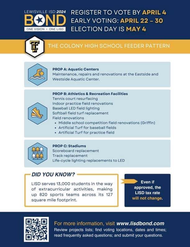 Early voting starts Monday.
If approved, the LISD tax rate will not change.