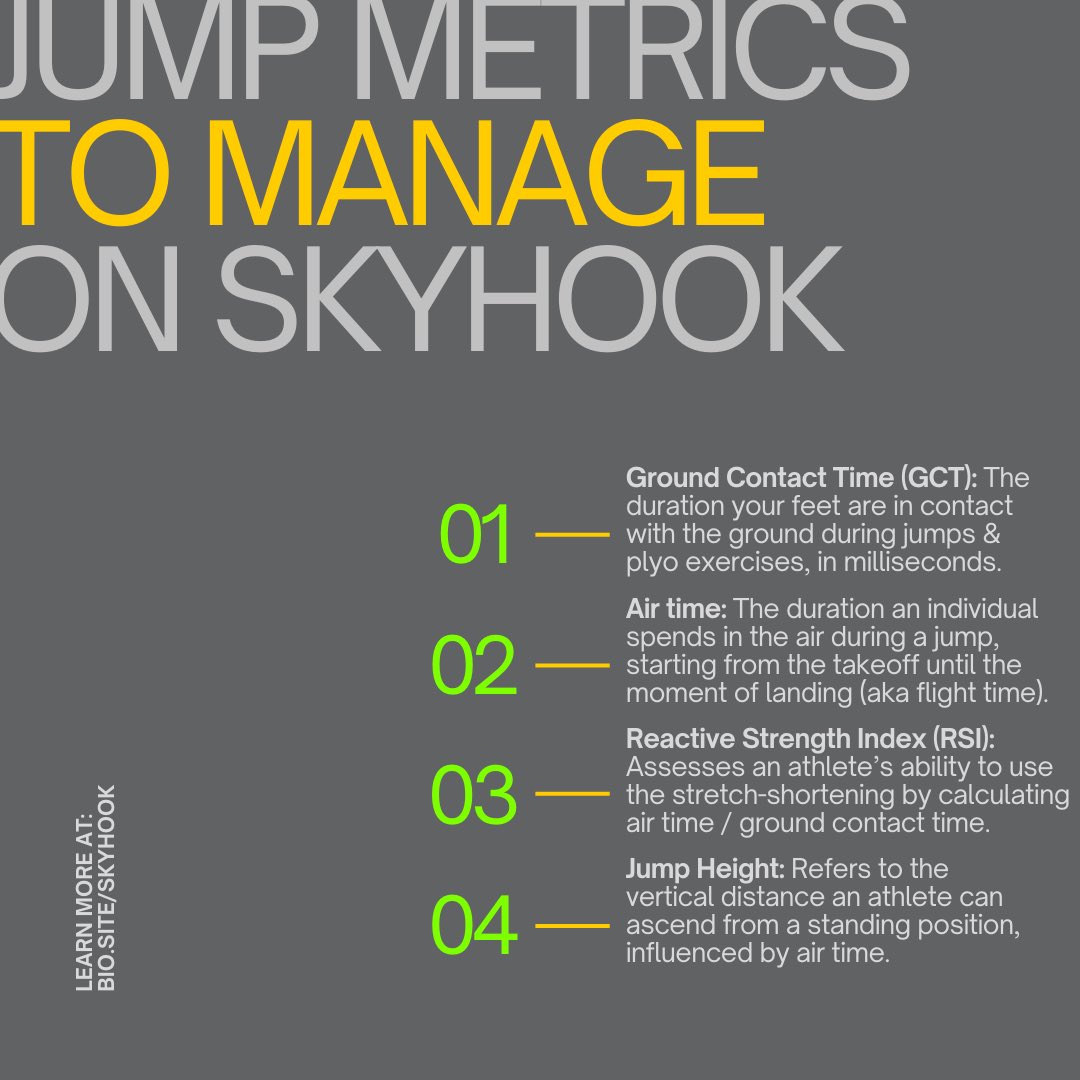 4️⃣ major metrics to test, track and manage with your Skyhook Jump Mat. These metrics can help you understand how and why athletes perform the way they do, helping influence programming decisions specific to their needs 📈 Learn more at bio.site/skyhook