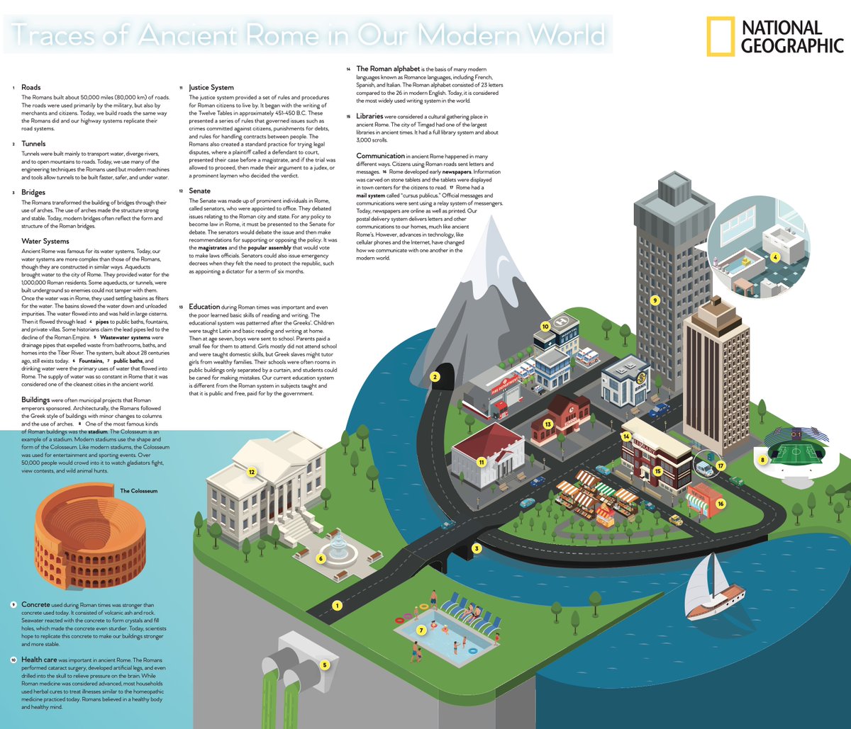 “Traces of Ancient Rome in Our Modern World” Or, how to squeeze a ton of information for Secondary Cycle 1 Geography class into a single infographic! images.nationalgeographic.org/image/upload/v…