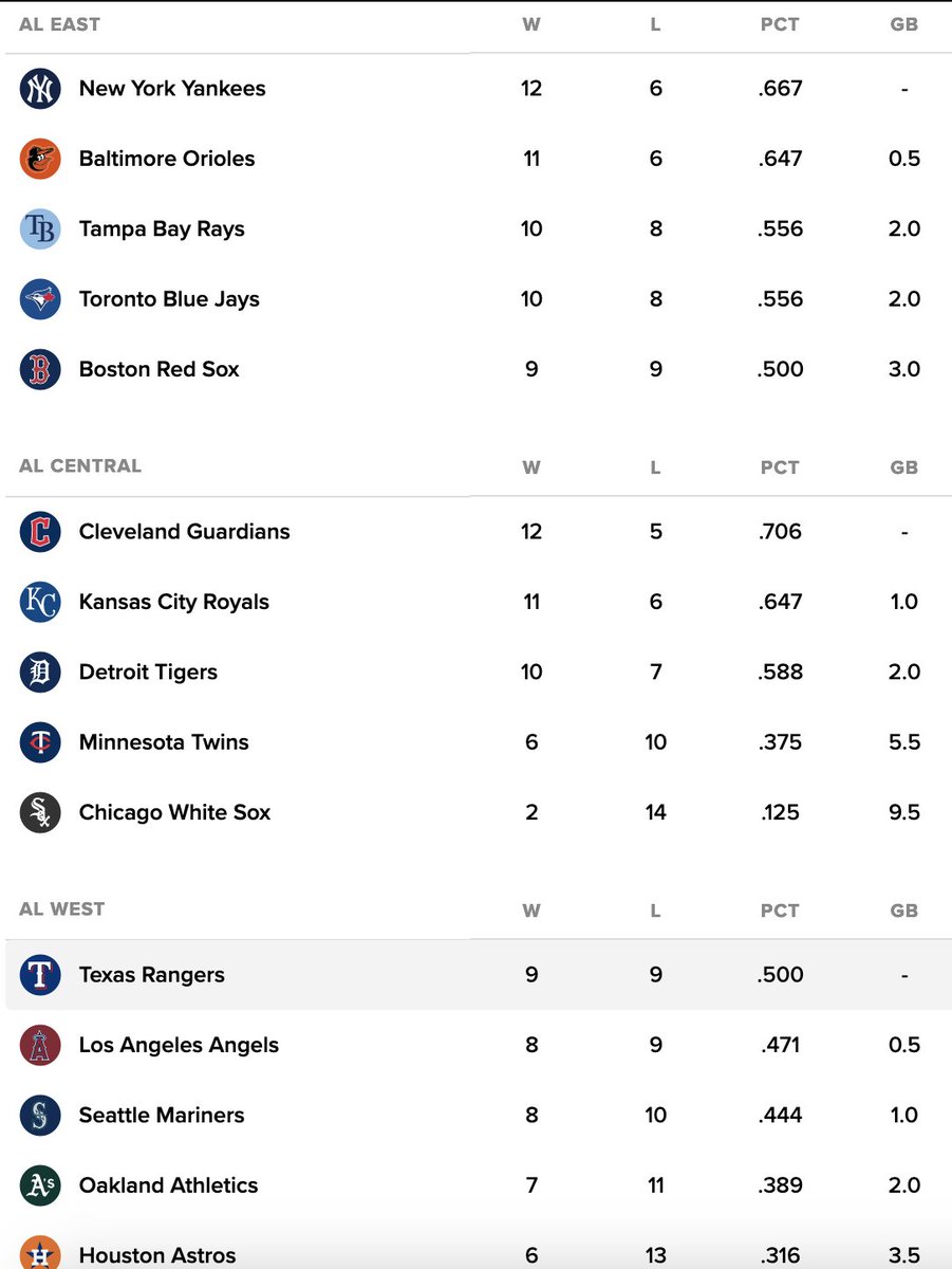 Standings so far seem to be fairly consistent with SOME of our predictions mentioned on our previous show.
Tune in to see which one of us is spot on or way off.
Link here: youtube.com/watch?v=ZIH0Gb…
Click timestamps to your fave bit!
#MLB #MLBUK #MLBEurope #Baseball #BaseballPodcast