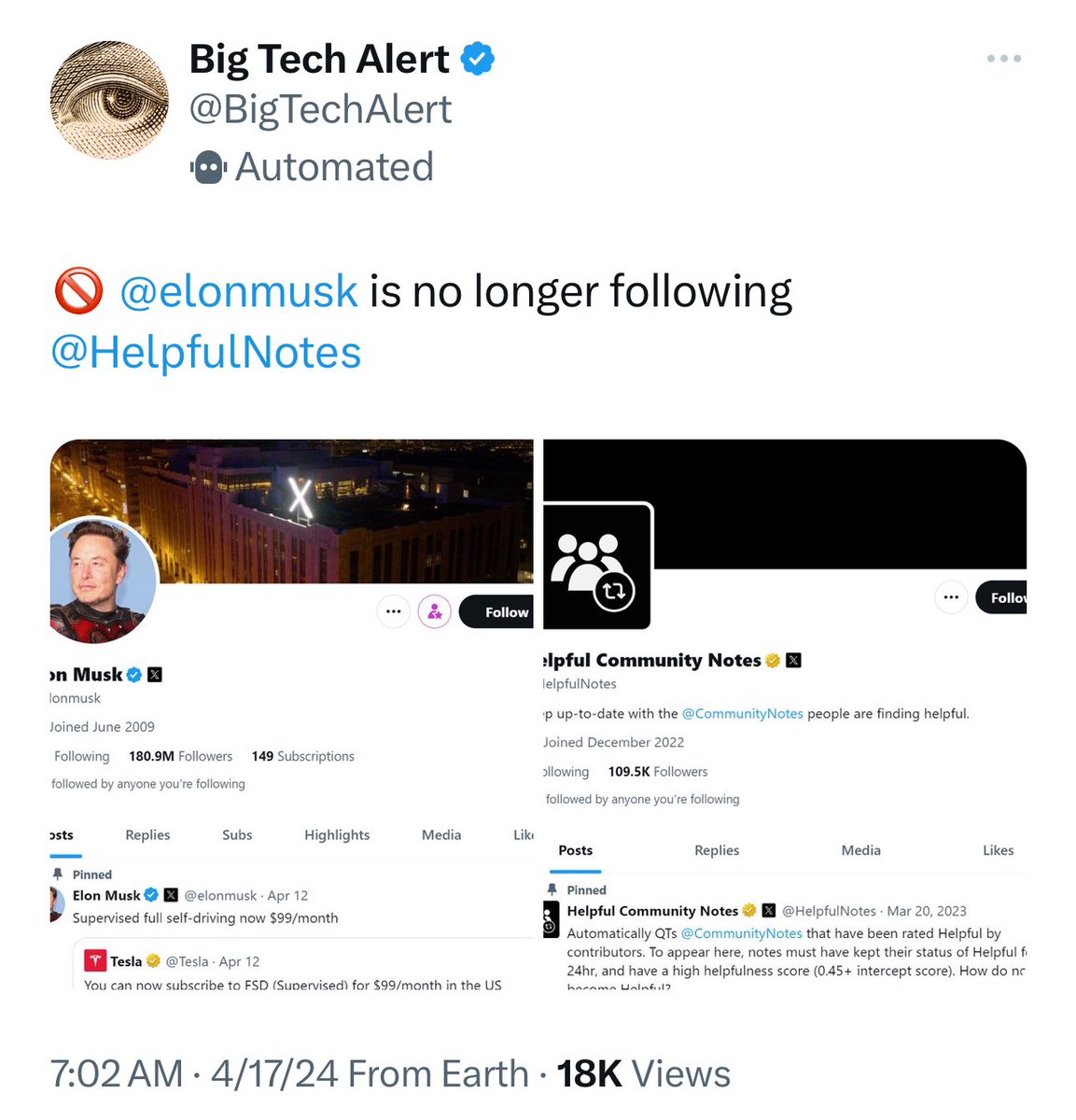 it appears Elon Musk unfollowed the official X account that highlights Community Notes left on viral tweets 🤔