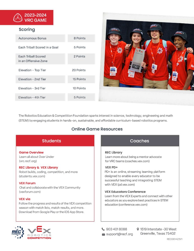 Here's a quick overview of this year's game