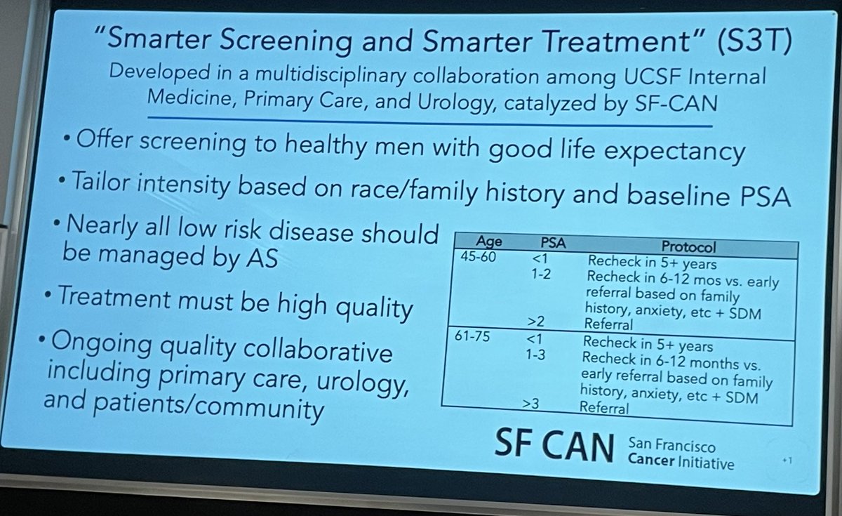 Great learning at join #prostatecancer and cancer control programs @ucsfcancer meeting. This is most advanced recommendation regarding screening with PSA, based on updated research. Key take home: if PSA <1, don’t have to screen again for 5+ years.