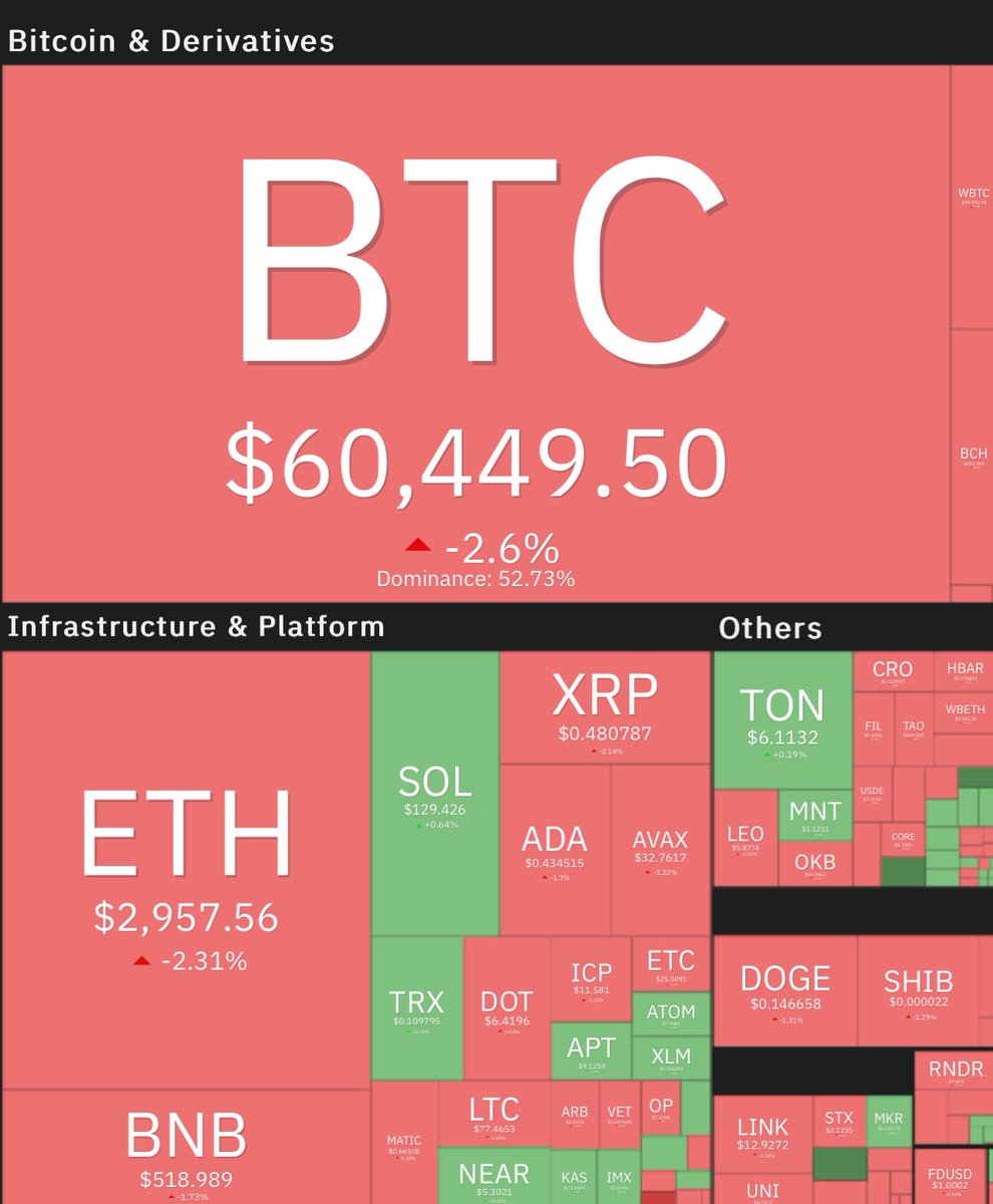 mendlowicz's tweet photo. Halving é aquele evento que corta o preço do Bitcoin pela metade 😂 https://t.co/AI3l6jN4x6