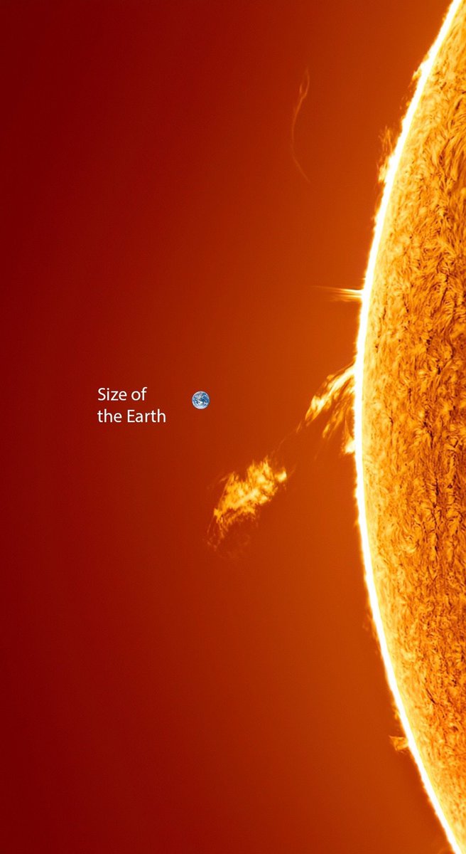 Dünyanın güneşe karşı boyutu.