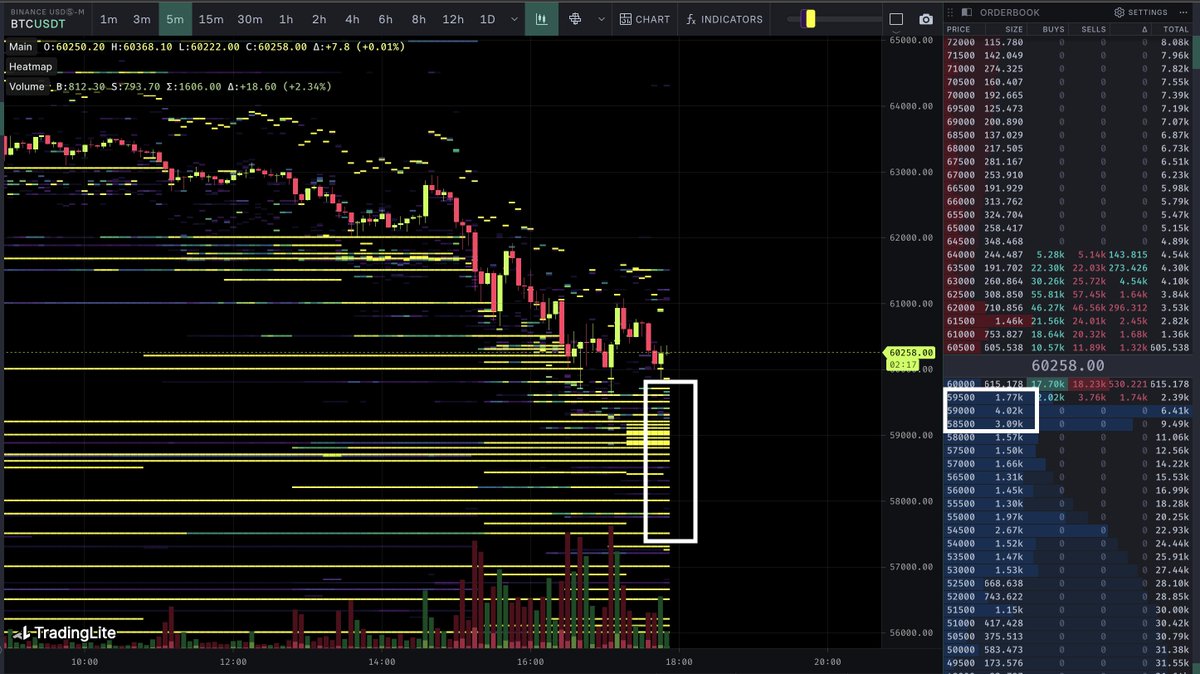 BTC got thicc bids on Binance futures