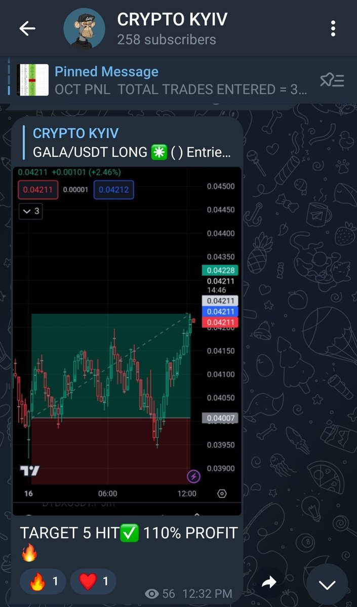 kyiv_crypto's tweet photo. 110% PROFIT ON $GALA ALL FOR FREE 🔥🔥🔥🔥

Join my free group for signals link in bio✅

#BTC #ETH #BitcoinHalving
#bitcoin #ADA #Crypto #cryptosignals #freecryptosignals https://t.co/auEIjHOQ2B