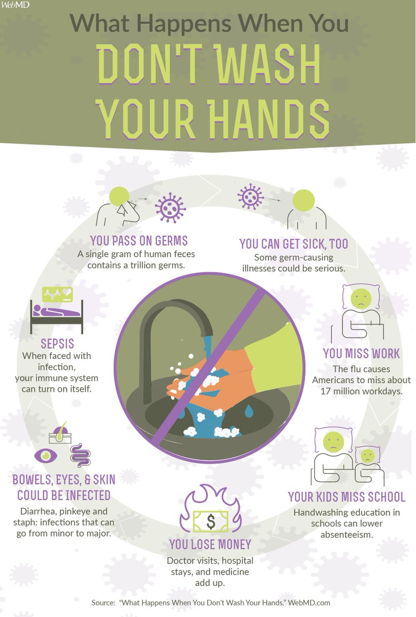 Not washing your hands enough can lead to some surprising consequences. 😳wb.md/4aVtGpT