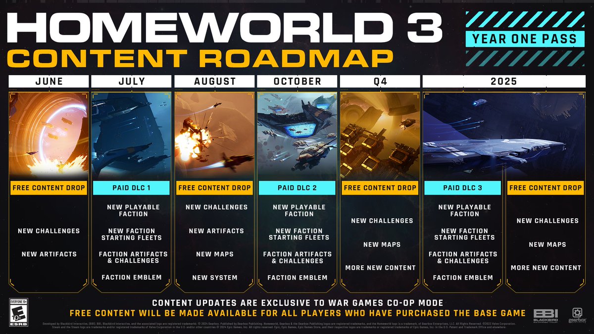 Launch is just the beginning! More missions await you and the fleet in the War Games co-op mode with new challenges, artifacts, and factions to shake up your strategy. Get all the information: homeworlduniverse.com/collectors-edi…