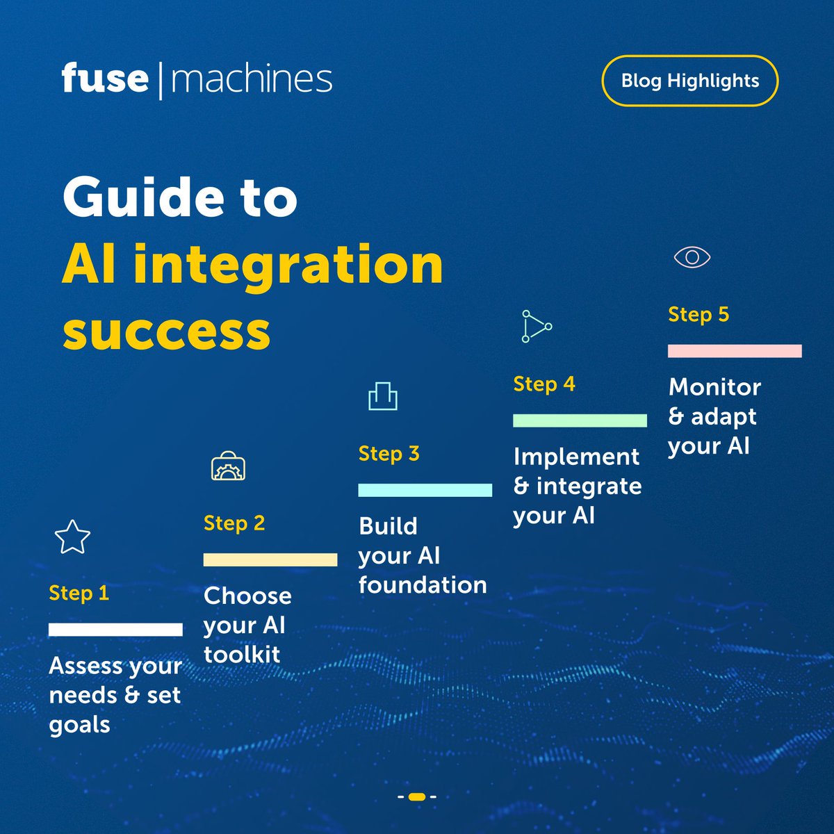 fusemachines tweet picture