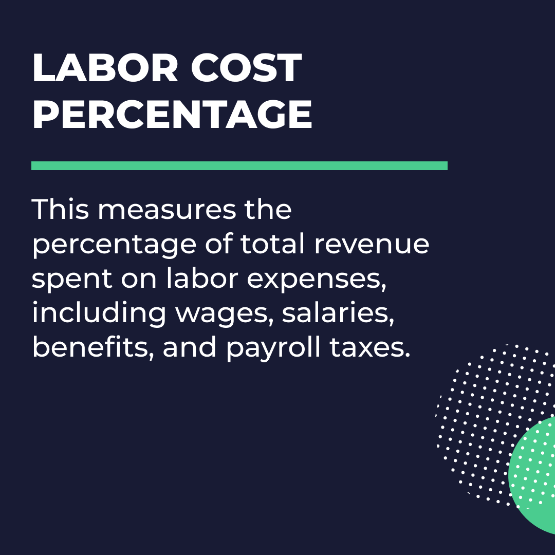 pushoperations's tweet image. Dive into the fundamentals of restaurant success! Explore revenue and sales, cost of goods sold, and labor cost percentage. Discover how these metrics shape your restaurant&apos;s financial health and growth. 💰📊 

#RestaurantSuccess #FinancialMetrics