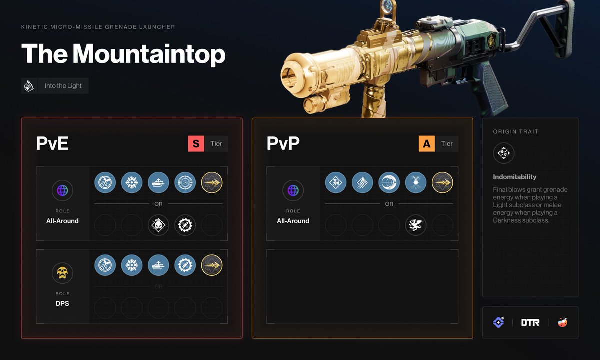 DestinyTracker🚀 tweet media