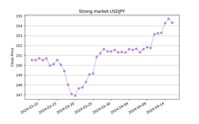 TraderXOfficial's tweet photo. 🟢 Markets with strongest upside momentum
#USDJPY
#USDCAD
#USDCHF
#EURGBP
#EURCAD https://t.co/xqRijbpMWh