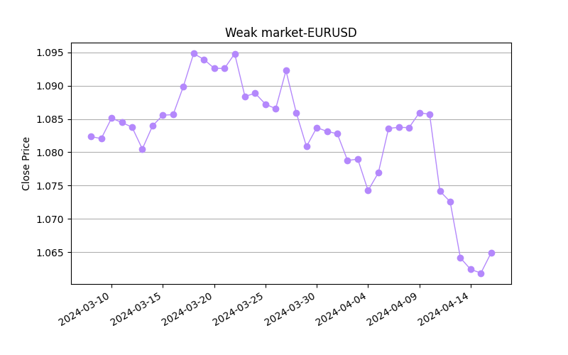 TraderXOfficial's tweet photo. 🔴 Markets with strongest downside momentum
#EURUSD
#GBPUSD
#AUDUSD
#US30
#NAS100 https://t.co/hwmhWZiMQc
