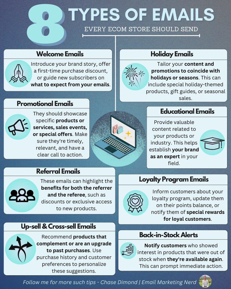 ecomchasedimond's tweet photo. 4 visuals that'll teach you more about email marketing and copywriting than any college class could:

1). 8 TYPES OF EMAILS EVERY ECOMMERCE STORE SHOULD SEND:

2). 10 COPYWRITING FRAMEWORKS TO MAKE WRITING COPY 10X EASIER:

3). 5 EMAIL MARKETING MISTAKES TO AVOID:

4). 8 QUESTIONS TO ANSWER BEFORE YOU BEGIN WRITING: