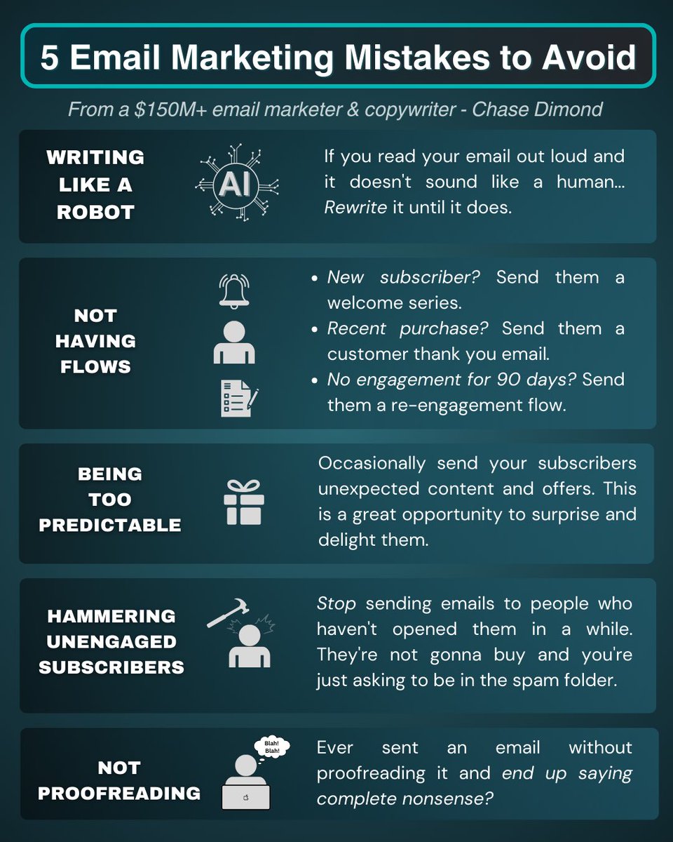 ecomchasedimond's tweet photo. 4 visuals that'll teach you more about email marketing and copywriting than any college class could:

1). 8 TYPES OF EMAILS EVERY ECOMMERCE STORE SHOULD SEND:

2). 10 COPYWRITING FRAMEWORKS TO MAKE WRITING COPY 10X EASIER:

3). 5 EMAIL MARKETING MISTAKES TO AVOID:

4). 8 QUESTIONS TO ANSWER BEFORE YOU BEGIN WRITING: