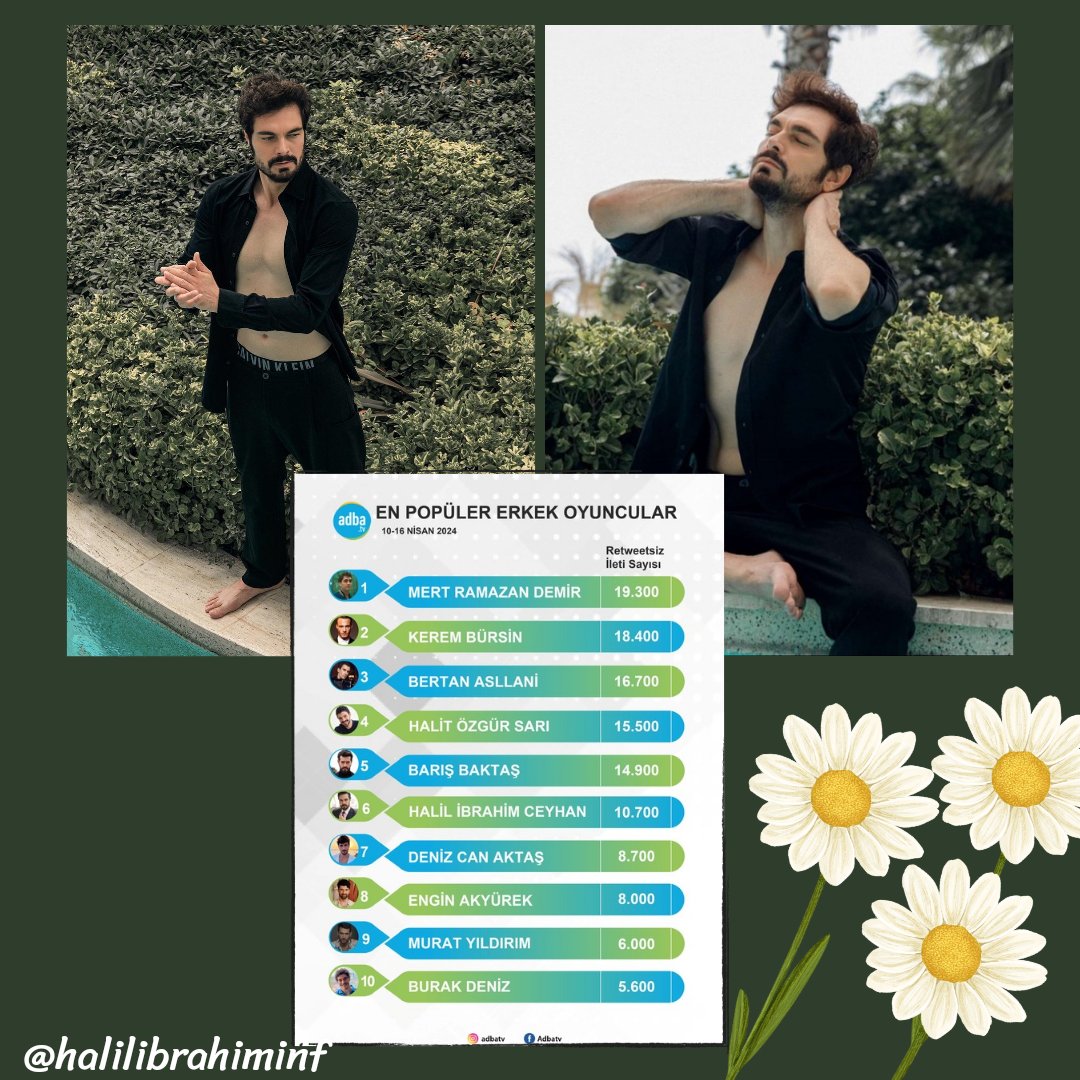 Adba En Popüler Erkek Oyuncular listesinde Halil İbrahim Ceyhan 6. Sırada 💫

#HalilİbrahimCeyhan