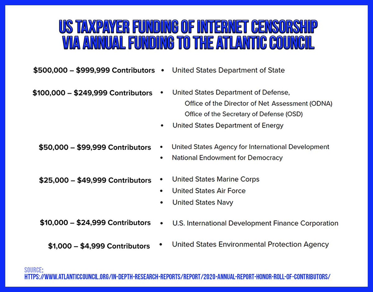 Who funds the Atlantic Council where Katherine Maher collected a paycheck as a fellow & from which she campaigned to end the First Amendment? No less than ELEVEN (11) federal US government agencies. It’s you paying, dear taxpayer.