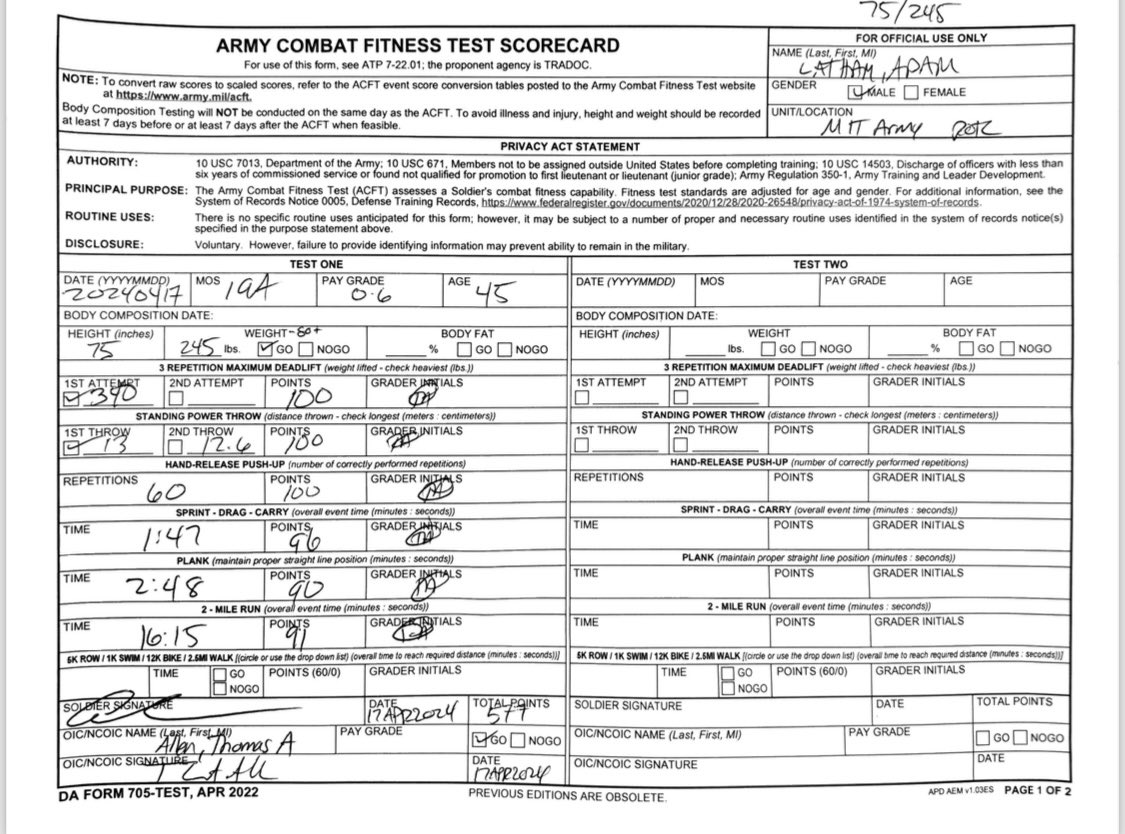 Over the weekend I was sick with the flu (or something).  Had it coming out both ends, and needed some IV fluids.

On WED, we crushed some PT.

Felt it during the run, but still pretty happy with how this sorted out.