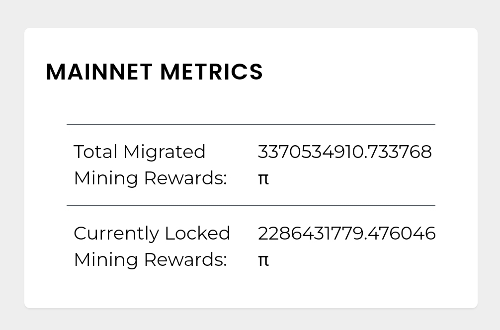 #PiNetwork
#Pioneers
#PiAccounts
#PiWallets
#PiMigration
#PiCirculating

💢The latest #PiMainnet Metrics by the time mentioned on the #ExplorePi app

🔴The actual total number of #PiLost may be more than the statistical data❗️

explorepi8437.pinet.com
or
explorepi.info/en/statistic