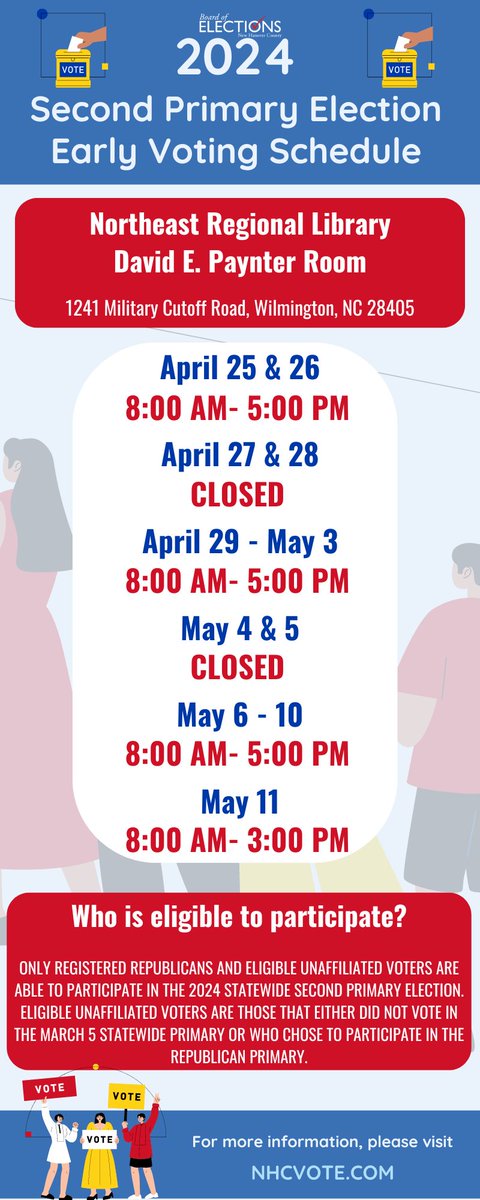 nhcvote's tweet photo. Early Voting for the NC 2nd Primary starts on April 25th at 8am. 
NHC has 1 Early Voting site for this election – Northeast Library located at 1241 Military Cutoff Rd. 
Voting hours are 8am – 5pm M-F and 8am – 3pm the final day, May 11th. 
More info here: https://t.co/GQeMhpiNwc https://t.co/Bu8x0e7eZM