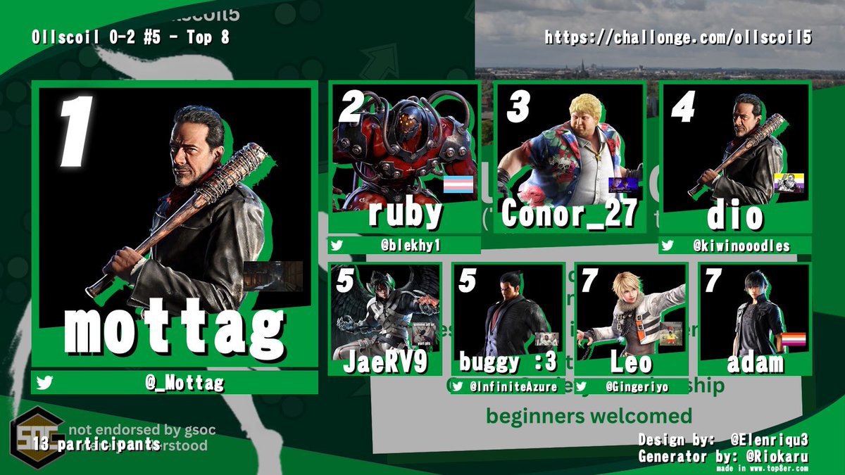 ollscoil 0-2 #5
the UL GSOC tekken 7 top 8!

1st: @_mottag
2nd: @Blekhy1 
3rd: Conor_27
4th: @kiwinooodles 
5th: JaeRV9
5th: @lnfiniteAzure 
7th: @Gingeriyo 
7th: adam

thanks so much for coming! had a really fun time, see ye all next week!!