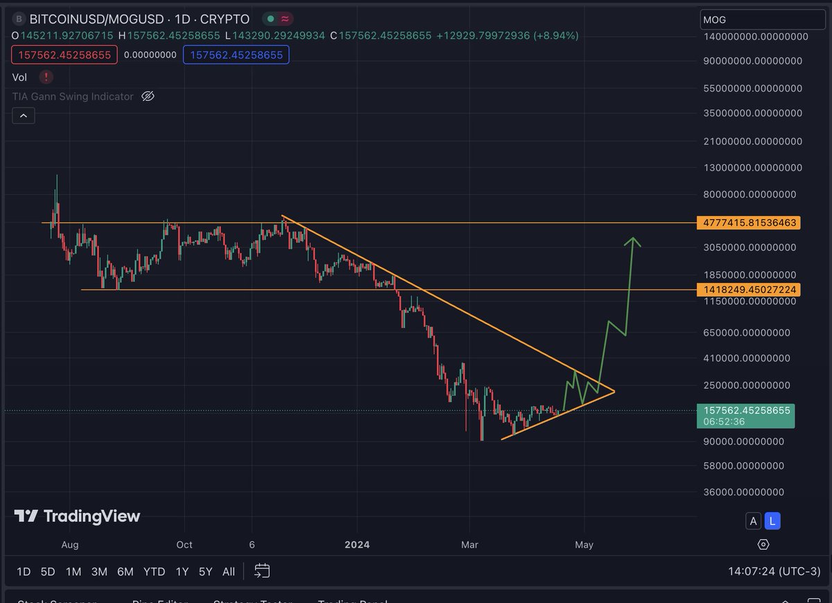 HDIZZY ~ 197 IQ (GOYBLASTER Arc) tweet media