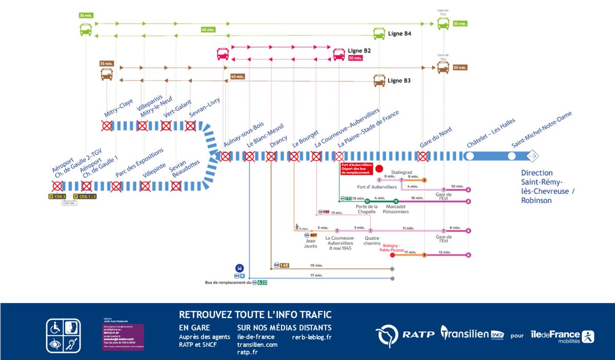 [TRAVAUX 🚧] Jusqu'au vendredi 26 avril 2024, à partir de 22h45, du lundi au vendredi, le trafic du #RERB est interrompu dans les deux sens de circulation, entre Châtelet - Les Halles et l’Aéroport Charles de Gaulle 2-TGV/Mitry-Claye [1/4]