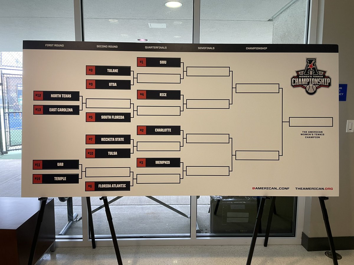 The Blazers are the 11th seed in the AAC tournament. Here is the link for live scoring for today's match. 🔗: surl.li/srsnr #WinAsOne