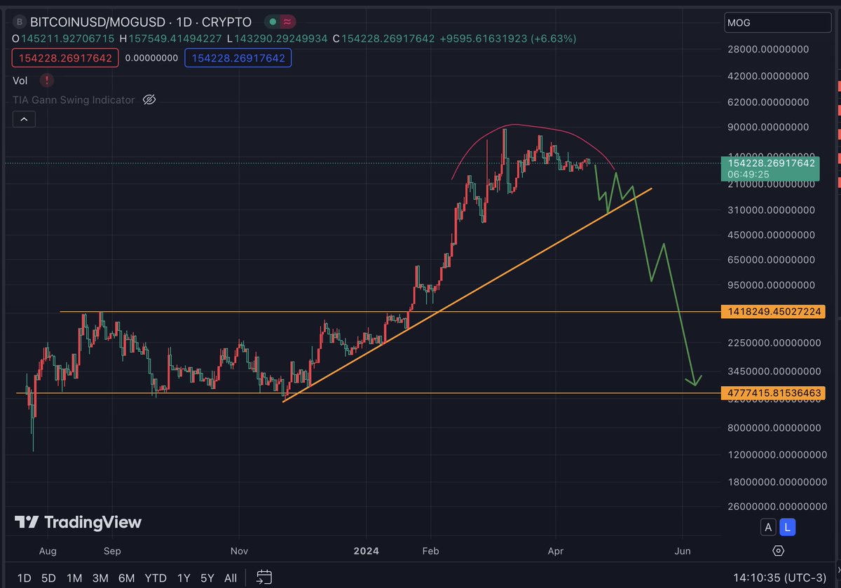 HDIZZY ~ 197 IQ (GOYBLASTER Arc) tweet media