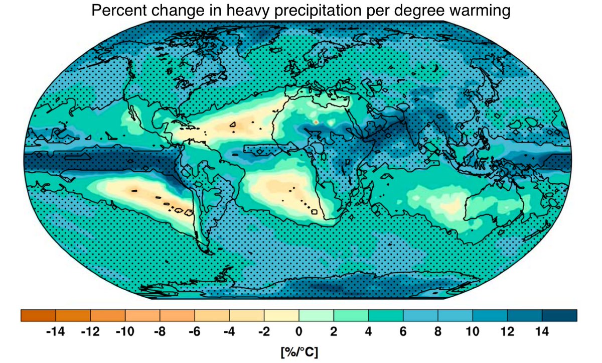 For every degree C that Earth’s atmospheric temperature rises, the amount of water vapor in the atmosphere can increase by about 7%. A warmer world is a one with heavier precipitation events, even in places where average rainfall may remain unchanged. carbonbrief.org/explainer-what…