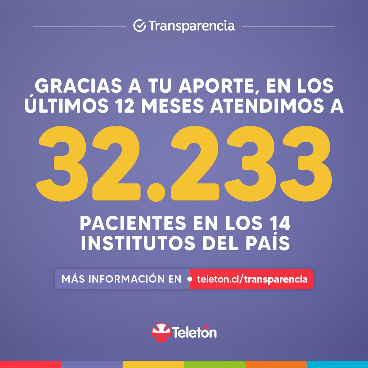 Gracias a tu aporte, trabajamos en la rehabilitación integral de más de 30 mil niños, niñas y jóvenes. Puedes conocer más información y nuestras cifras del trabajo que realizamos cada día en 🌐 teleton.cl/transparencia La Teletón nos hace bien, ¡#TodosLosDías! ❤️🦾