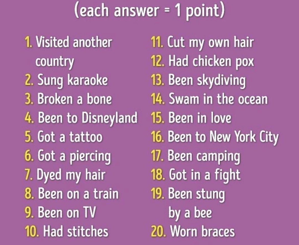 What’s your score? 😆Mine is 16