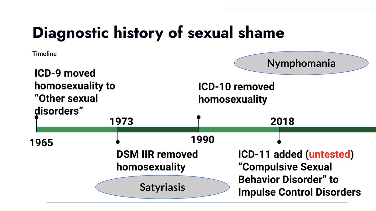 Sexual shame has long been making appearances in diagnostic manuals, always eventually removed when science fails to support the claims. ICD has had 'nyphomania' and 'homosexuality' for decades. How much damage has/will been done by pathologizing normal sexual feelings?