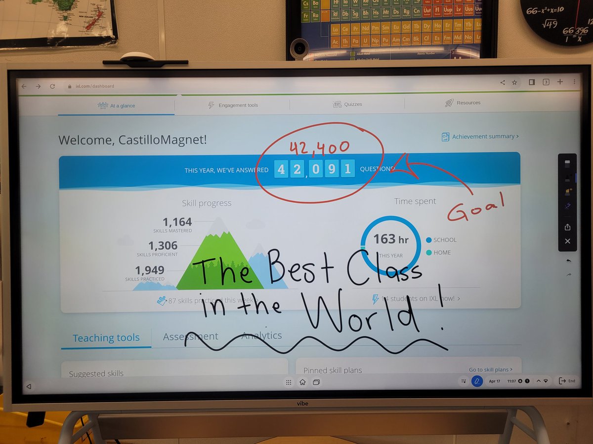 My class has passed off 42,000 4th and 5th grade @IXLLearning skills since November. @thevibeboard My students, and their parents, love it!