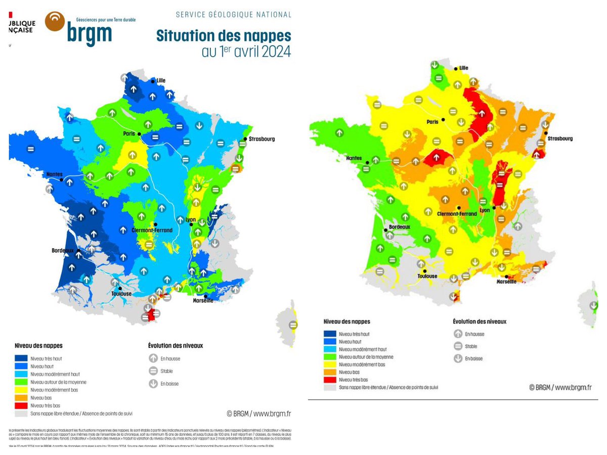 Les cartes en date du 1er avril 2024 du @BRGM_fr confirment que l’hiver pluvieux a permis de recharger efficacement la plupart des nappes d’eau souterraine, dont le niveau est bien supérieur au niveau observé à la même date l’an dernier. Cette situation globalement positive ne