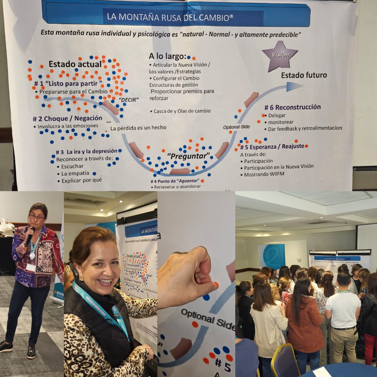 Today #BPSOChampions delved into the insightful 'Rollercoaster of Change' — mapping their psychological & emotional journey towards evidence-based practice. The blue & orange dots indicate their position, foster reflection & help in forging a path for growth. @RedSaludCChC #BPSO