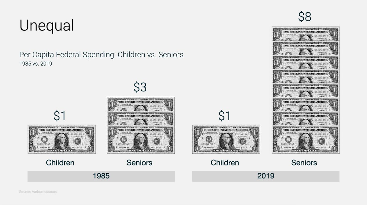 The USA is at war with its children Via @profgalloway