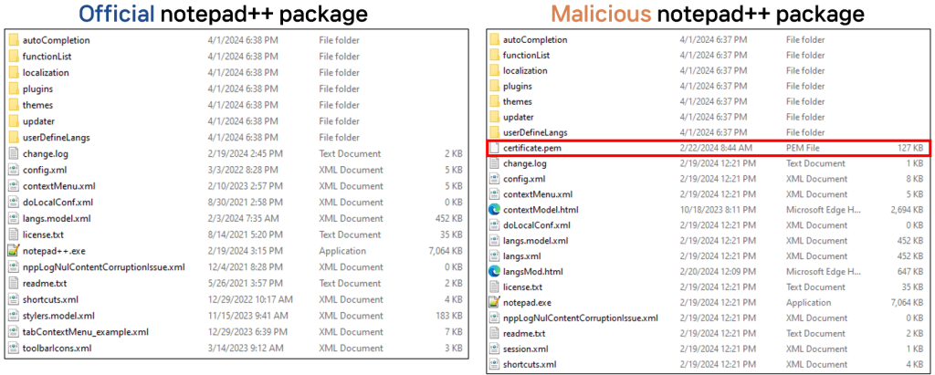 Notepad++ comprometido en el ataque de malware 'WikiLoader' y DLL Hijacking bit.ly/49Wh69b